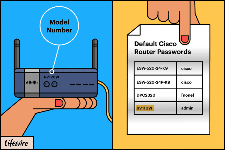 comcast router default username and password